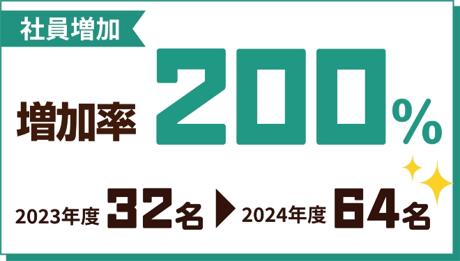 社員増加